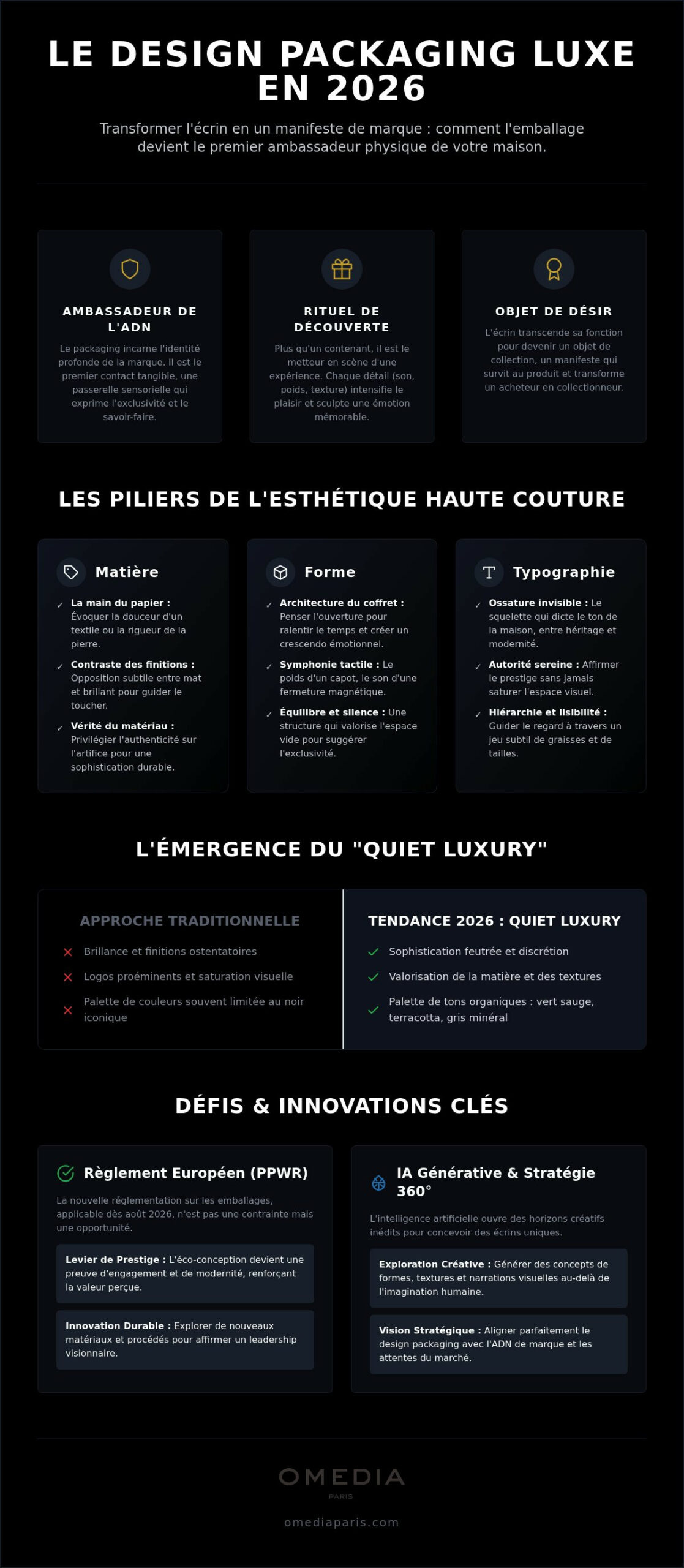Design packaging luxe : l'art de sculpter l'écrin d'une maison d'exception en 2026