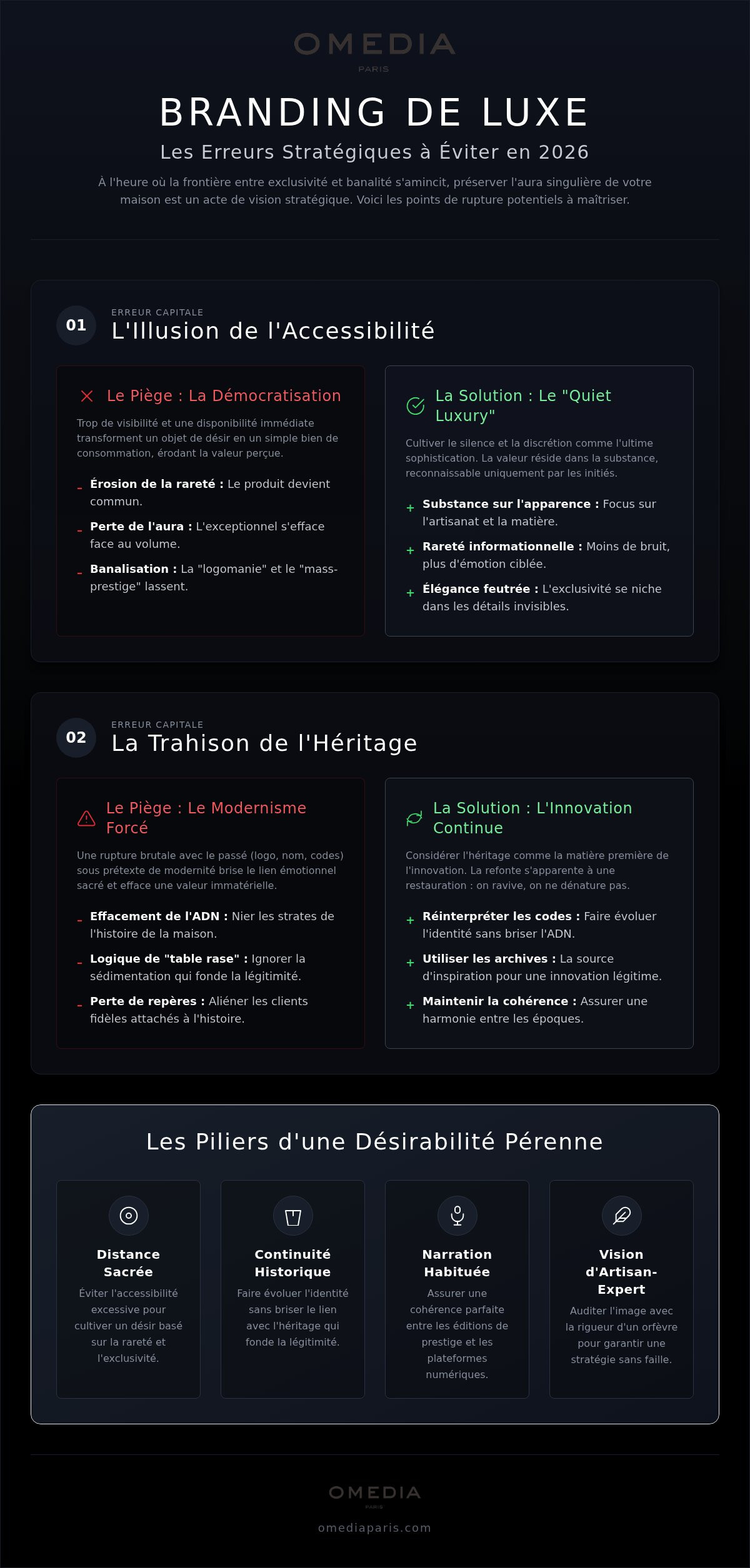 Erreurs à éviter en branding de luxe : protéger l'exceptionnel en 2026