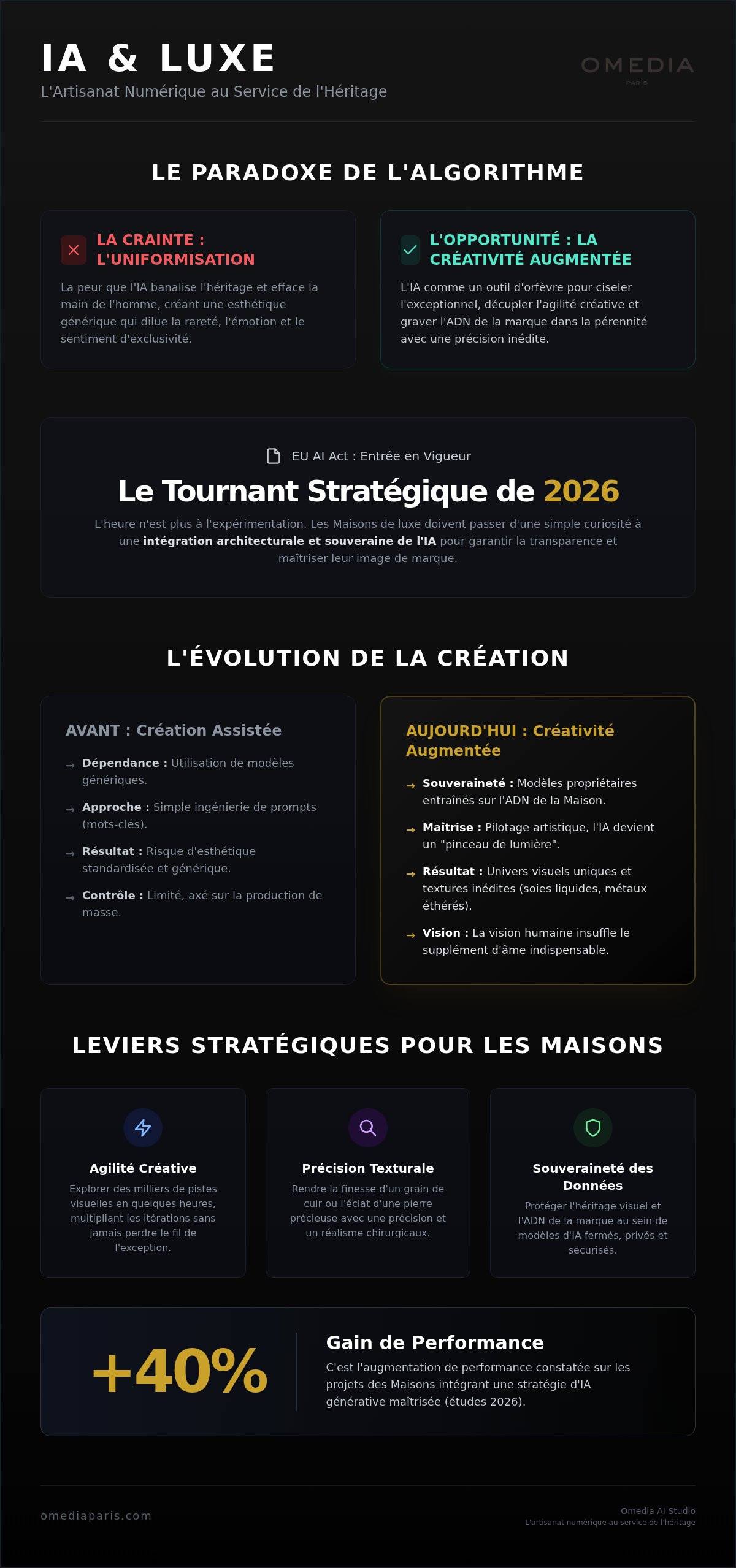 IA générative et image de marque luxe : l'alchimie de l'exception en 2026