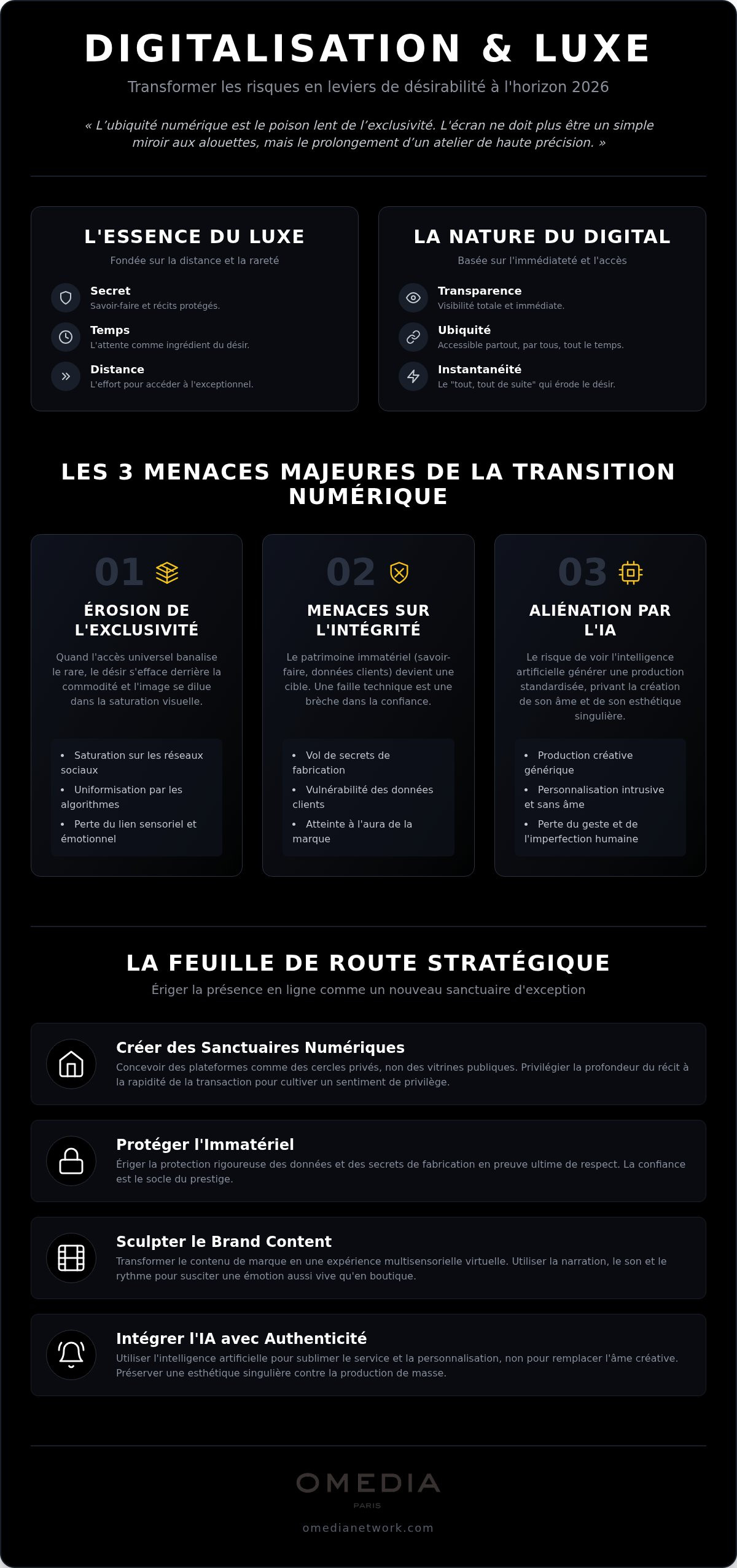 Les risques de la digitalisation pour le luxe : préserver l'exceptionnel en 2026