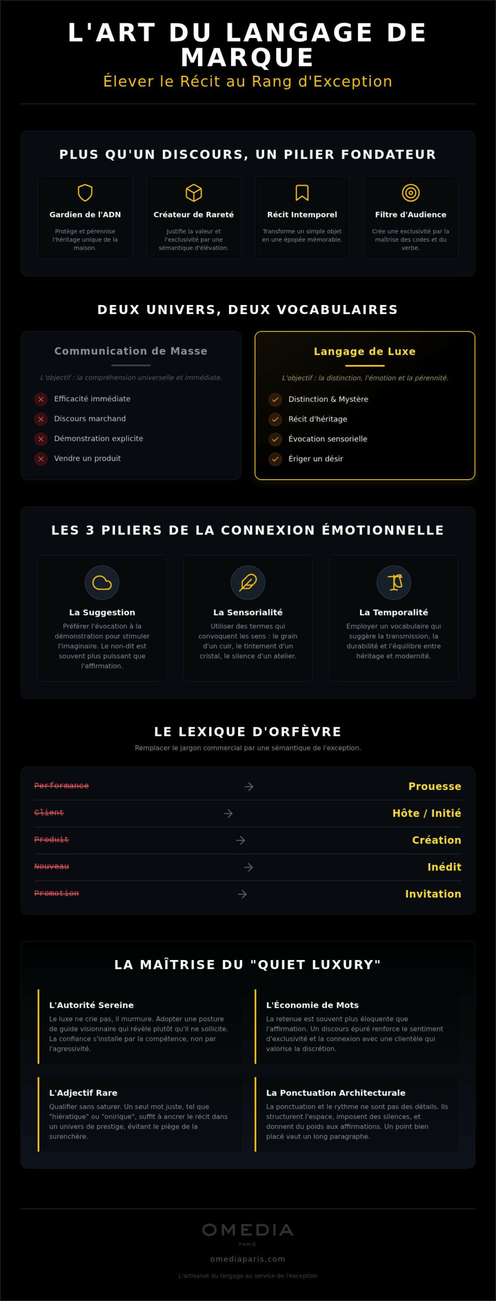 Langage de marque luxe : l'art de sculpter une identité verbale d'exception