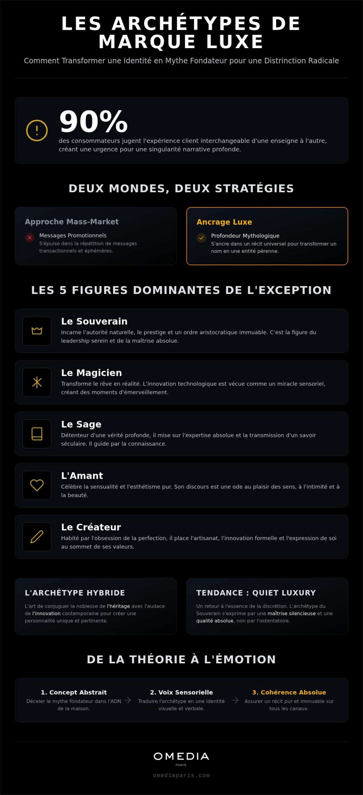 Archétypes de marque luxe : sculpter l'âme et l'héritage de l'exception