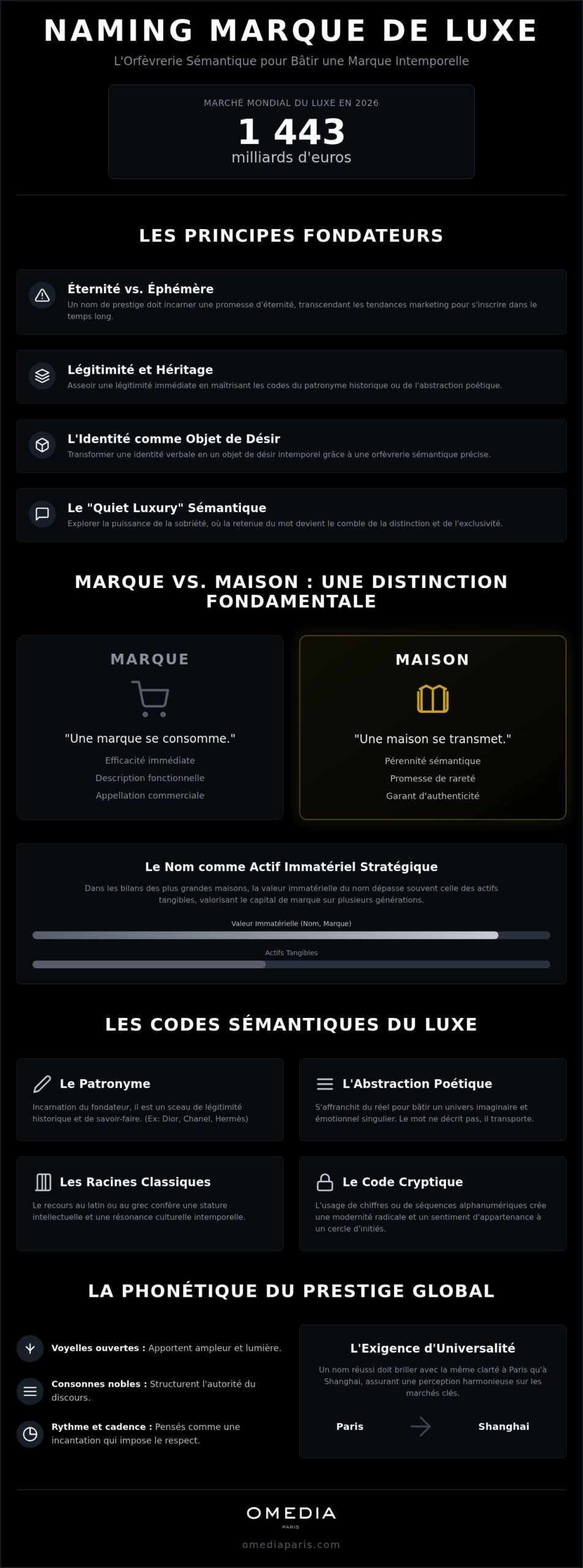 Naming marque de luxe : l’orfèvrerie sémantique au service de l’éternité en 2026
