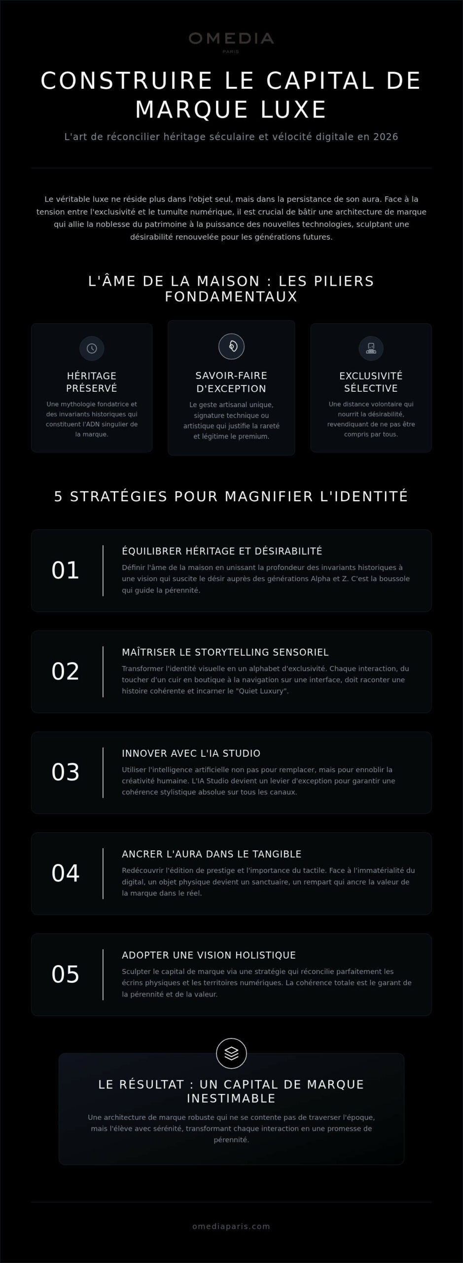 Capital de marque luxe : l'art de sculpter l'intemporel et l'exception en 2026