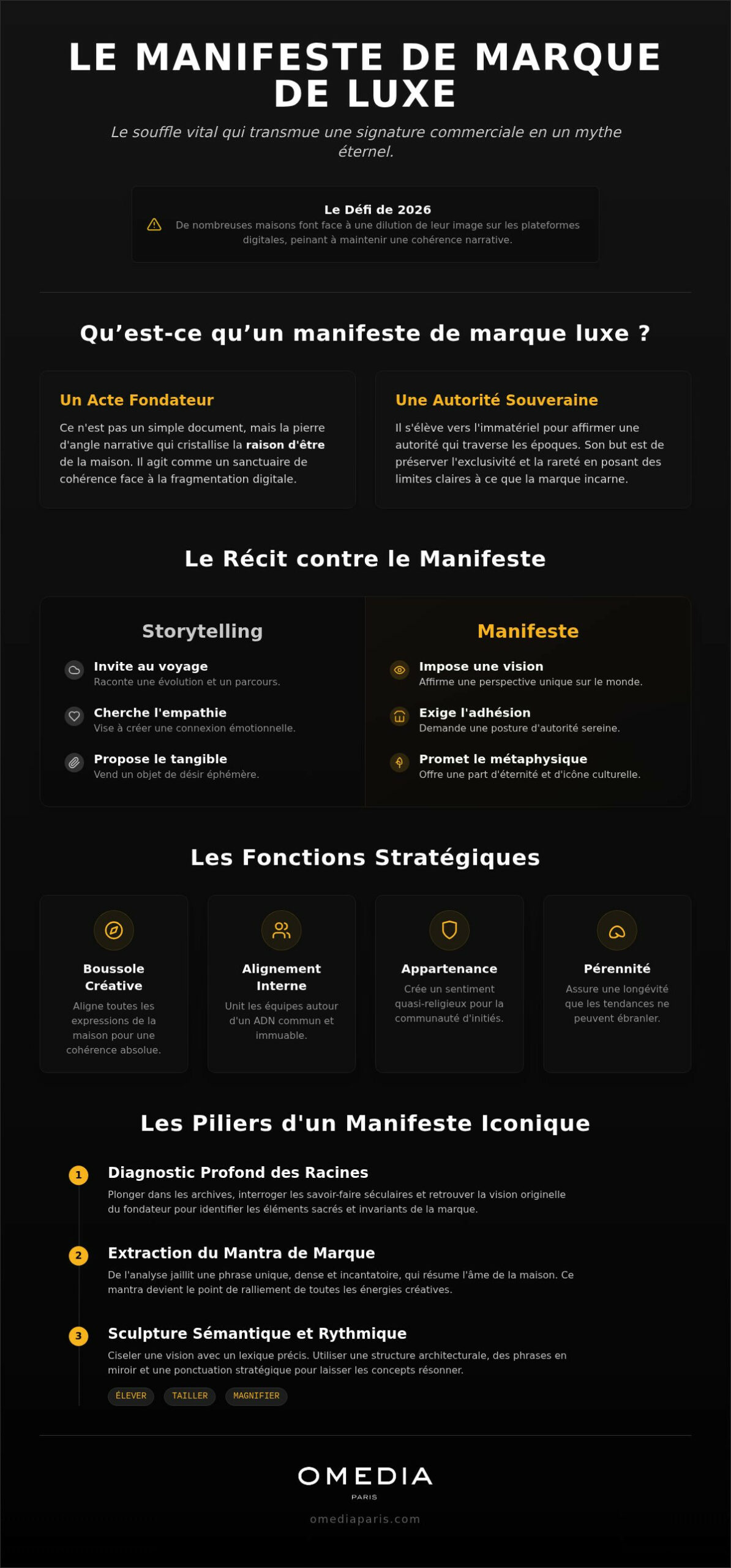 Manifeste de marque luxe : l’art de sculpter l’âme d’une maison en 2026