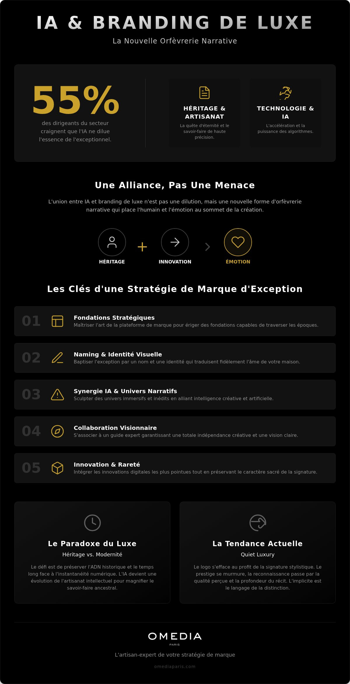Agence de stratégie de marque luxe : Ériger l'intemporel à l'ère de l'IA