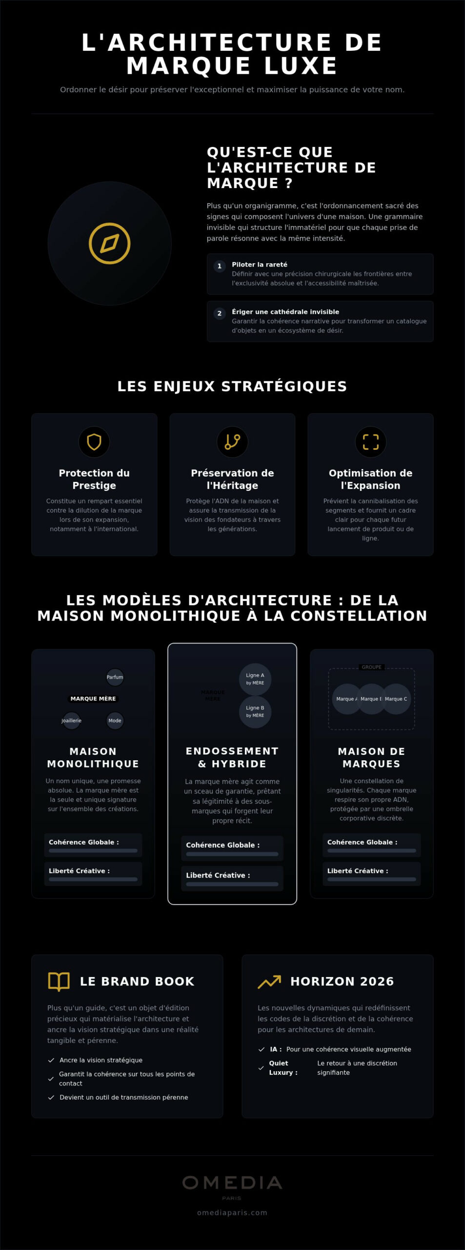 Architecture de marque luxe : l'art de structurer l'exclusivité et le désir