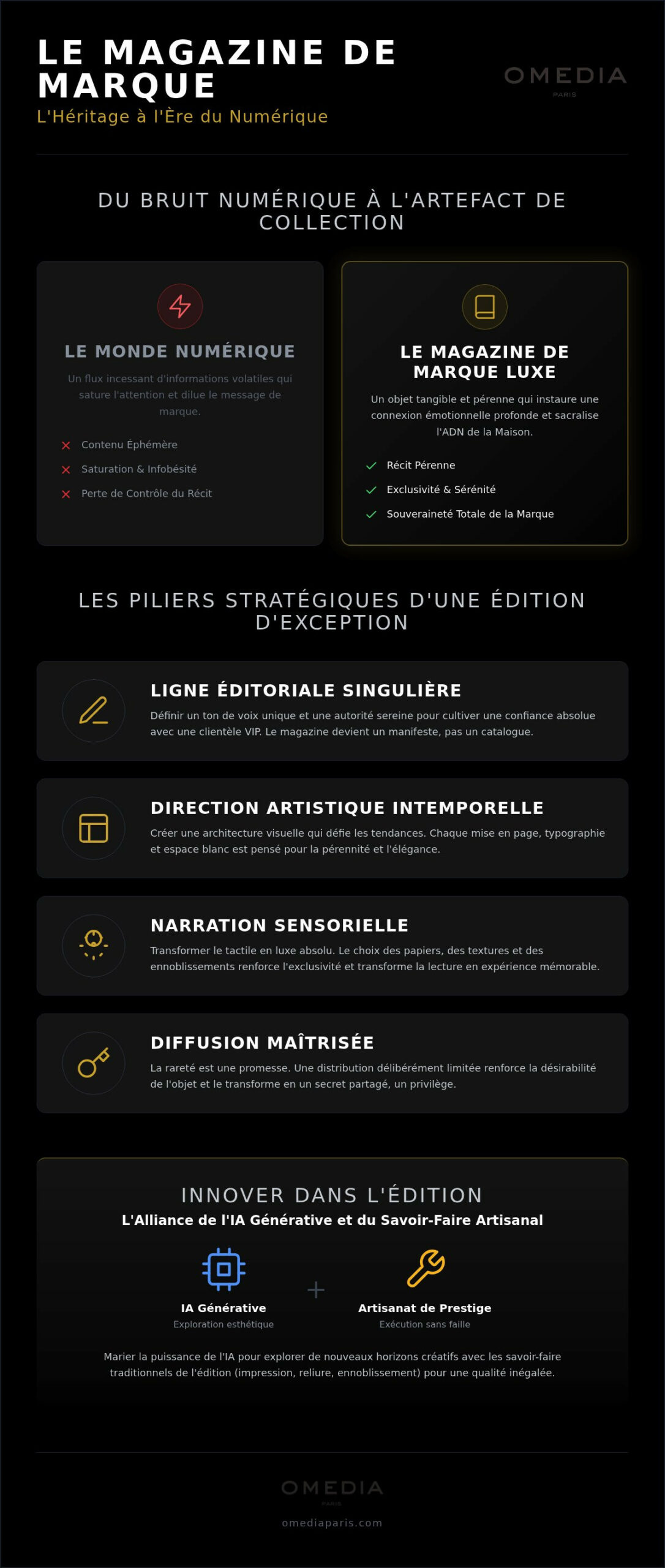 Magazine de marque luxe : l'art de transformer l'ADN en objet d'exception