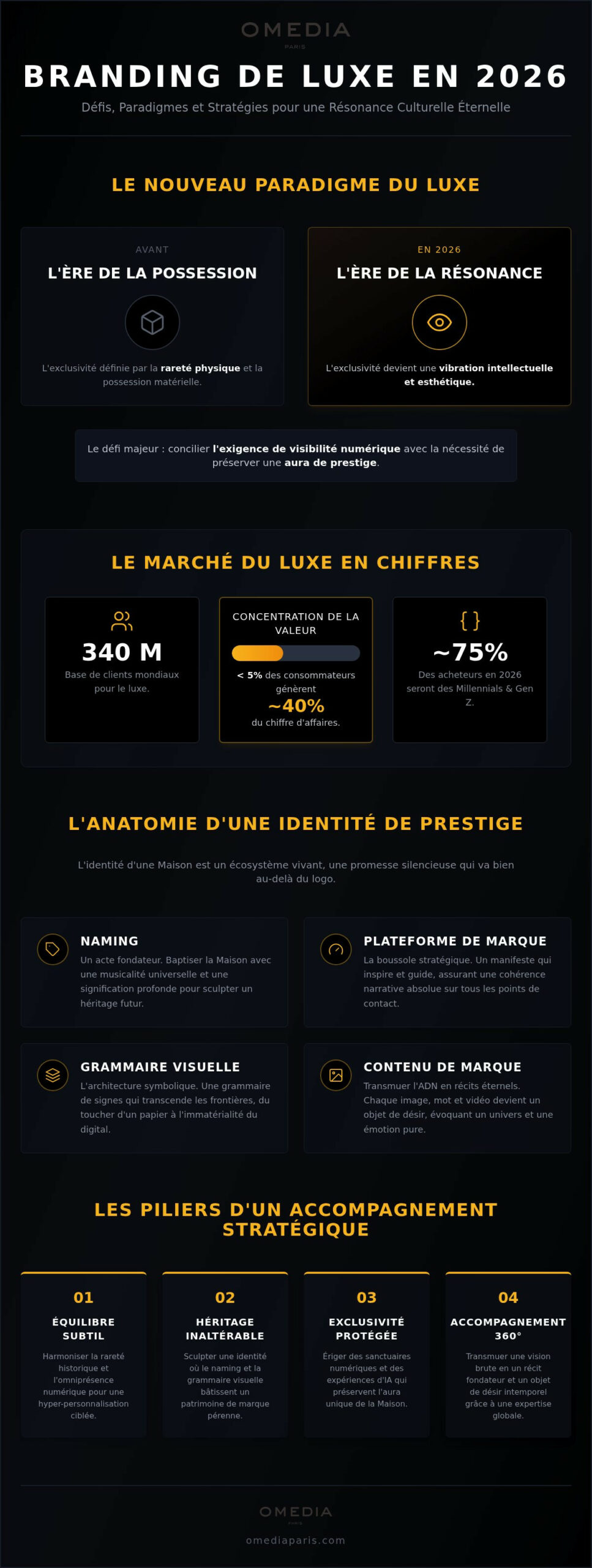 Agence branding luxe à Paris : Sculpter l'exceptionnel et l'intemporel en 2026