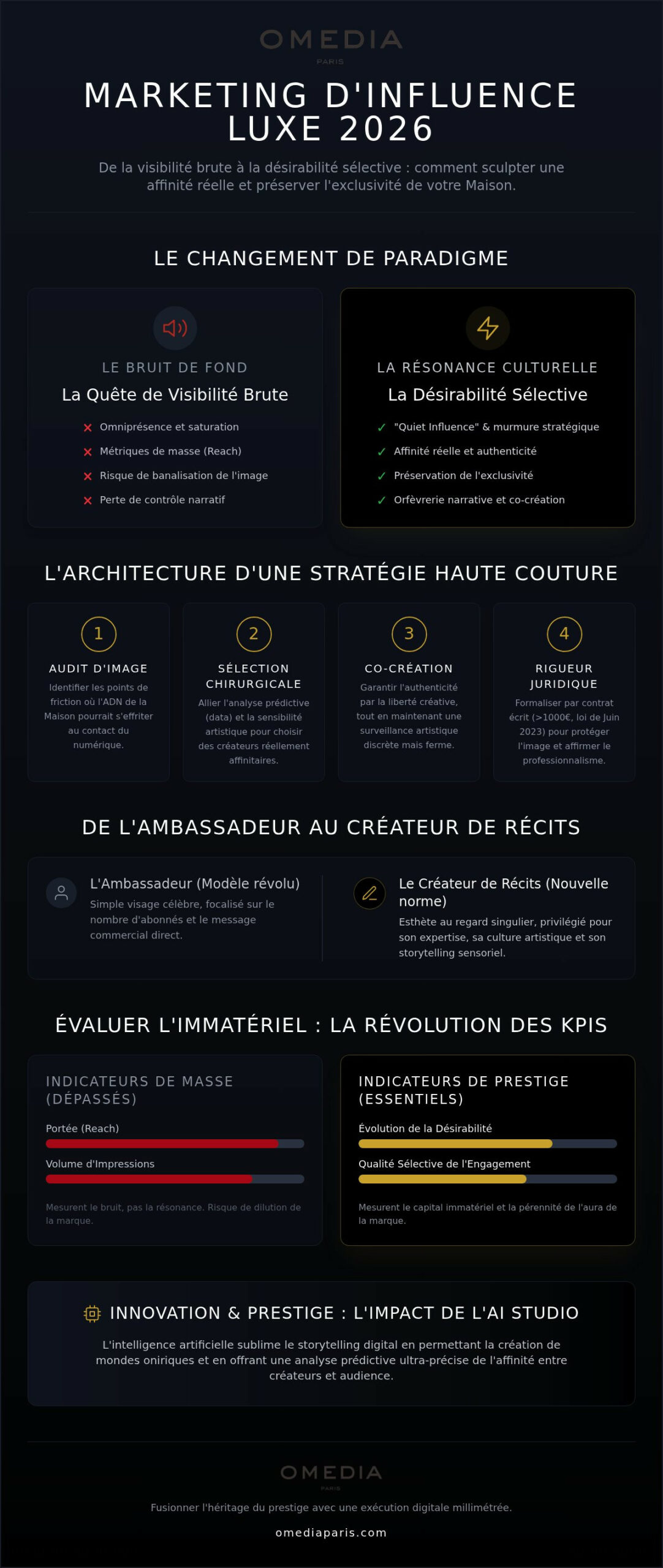Stratégie de marketing d'influence luxe : l'art de sculpter l'affinité en 2026