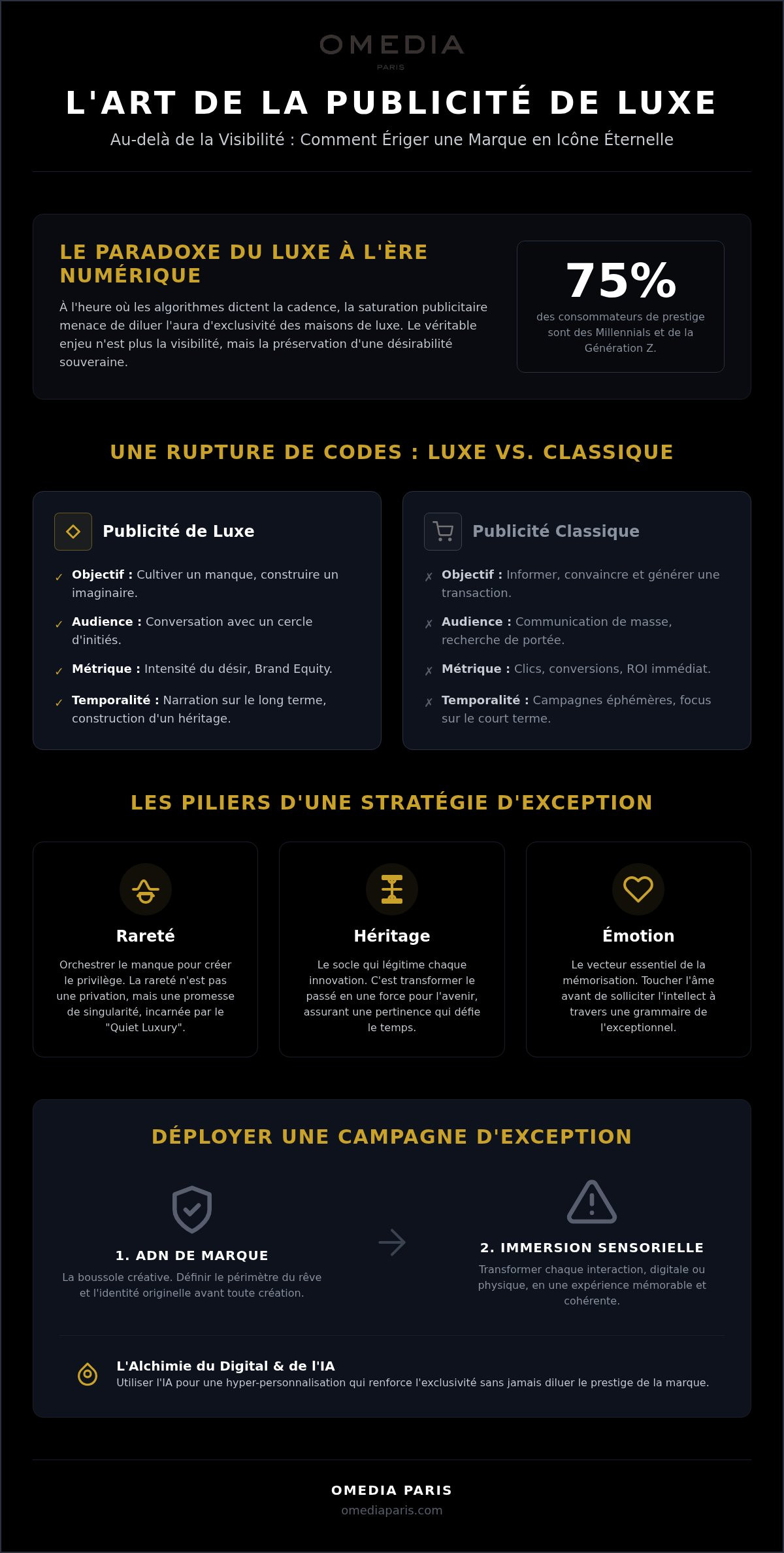 Stratégie de publicité luxe : l’art de sculpter le désir intemporel en 2026