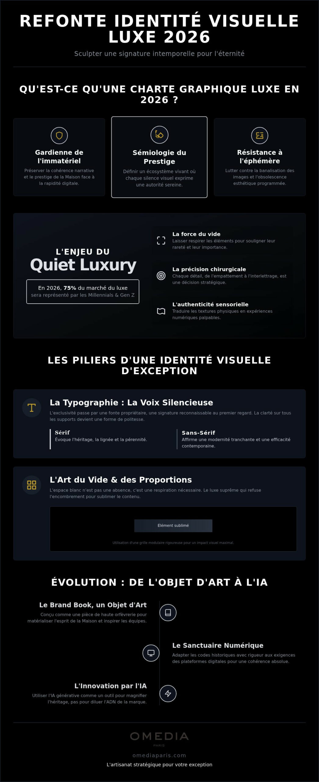 Charte graphique luxe : L'art de sculpter une identité intemporelle en 2026