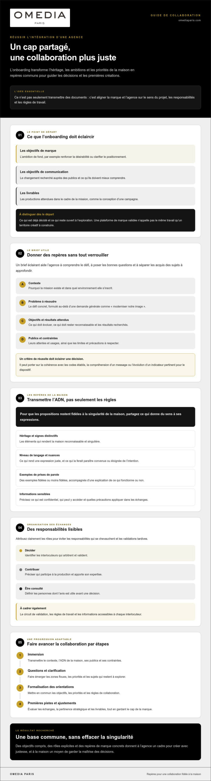 Onboarding d’une nouvelle agence de communication : le guide pour bien démarrer
