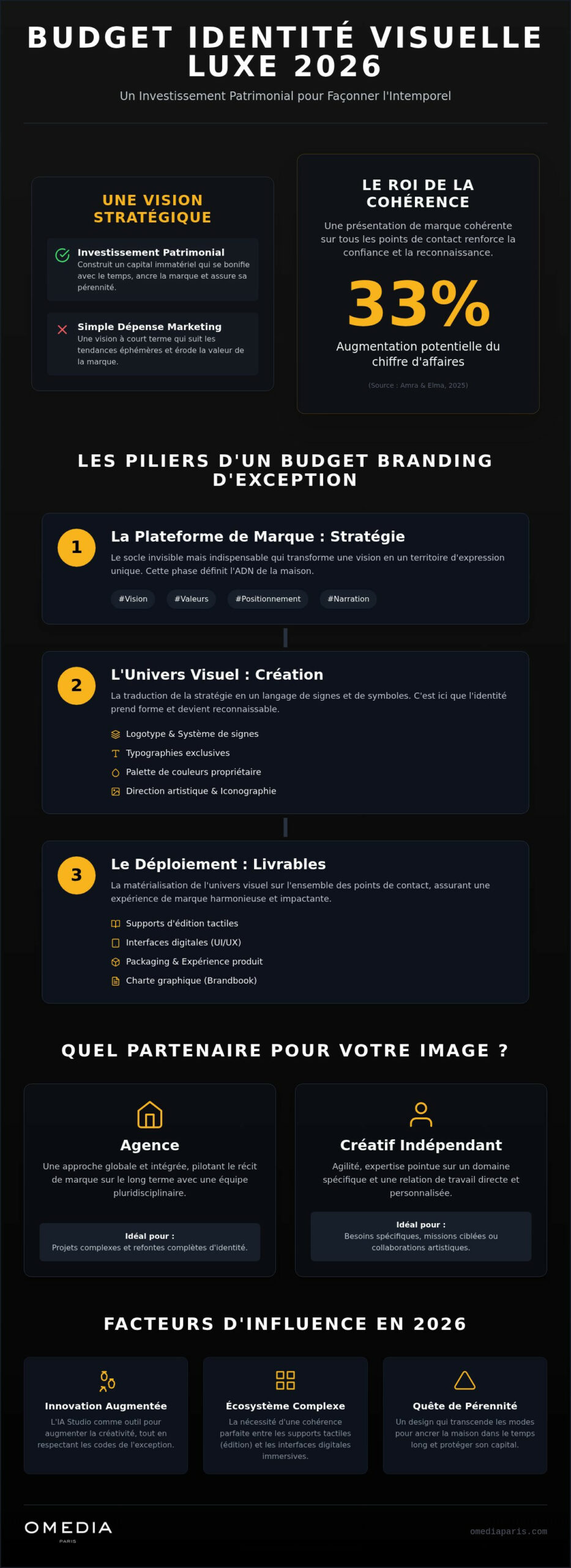 Budget identité visuelle luxe : investir dans l’immatériel et la pérennité en 2026
