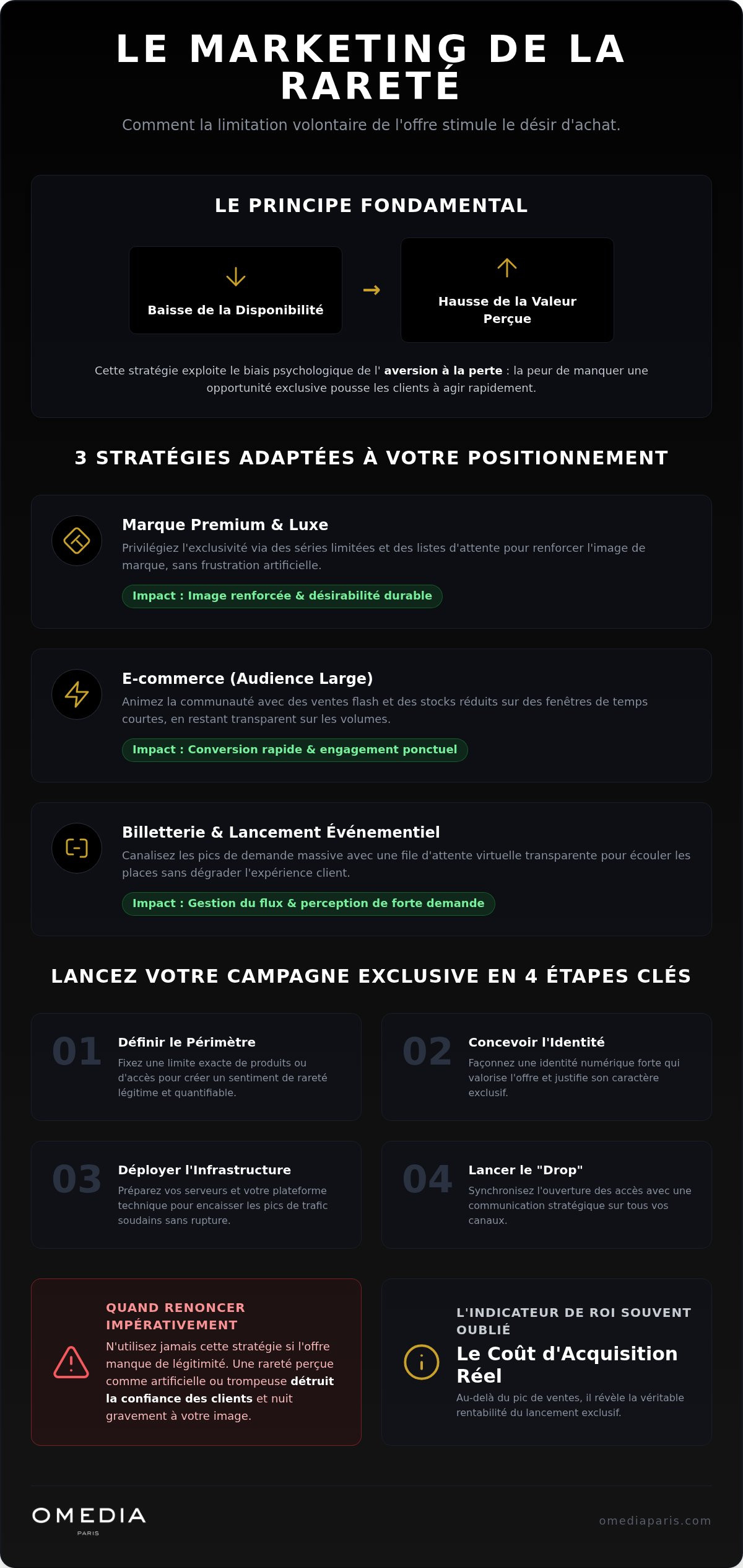 Gestion de la rareté dans le marketing digital : 4 études