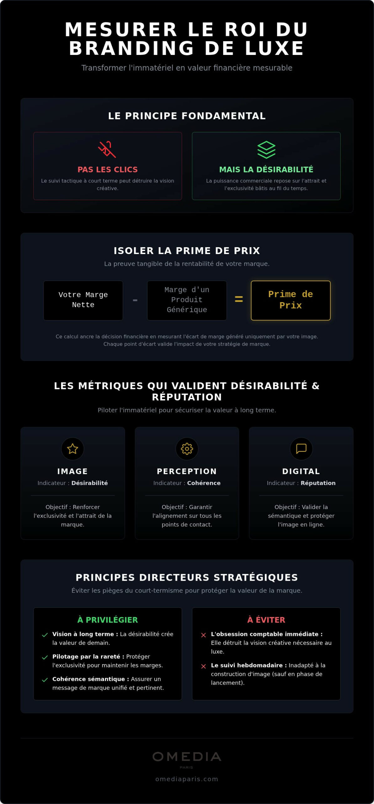 Mesurer le roi du branding de luxe: when it is a good fit and what to watch