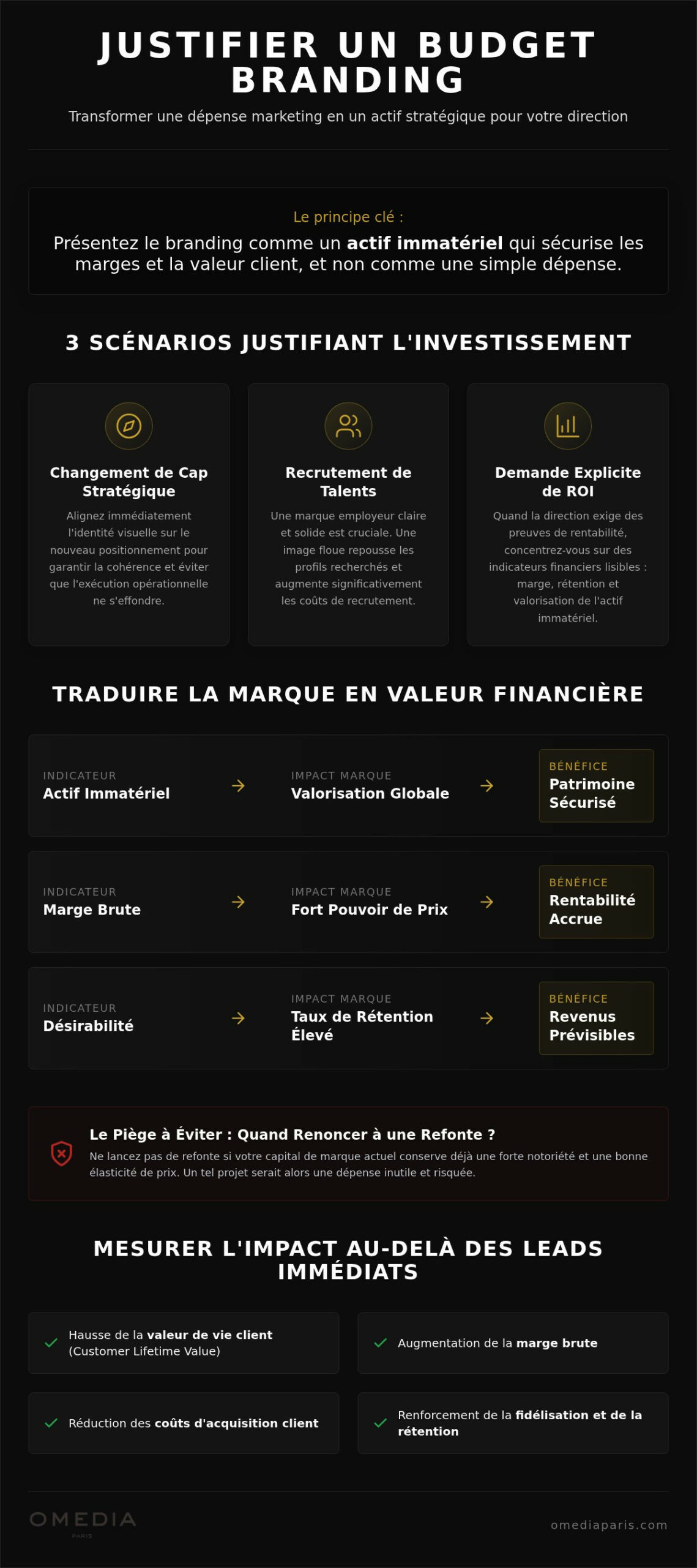 Le Guide Complet sur convaincre sa direction d'investir dans le branding