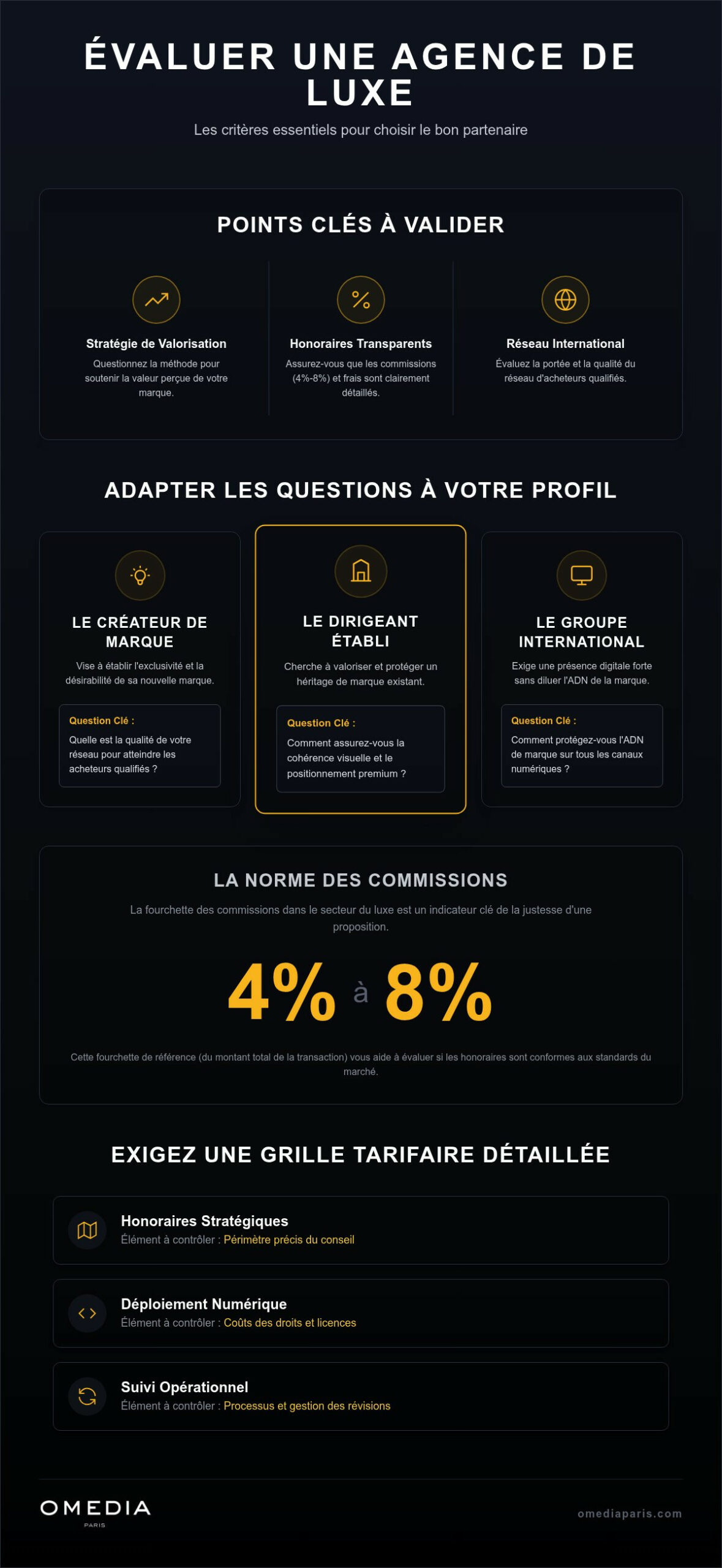Comment Maîtriser questions à poser à une agence de luxe