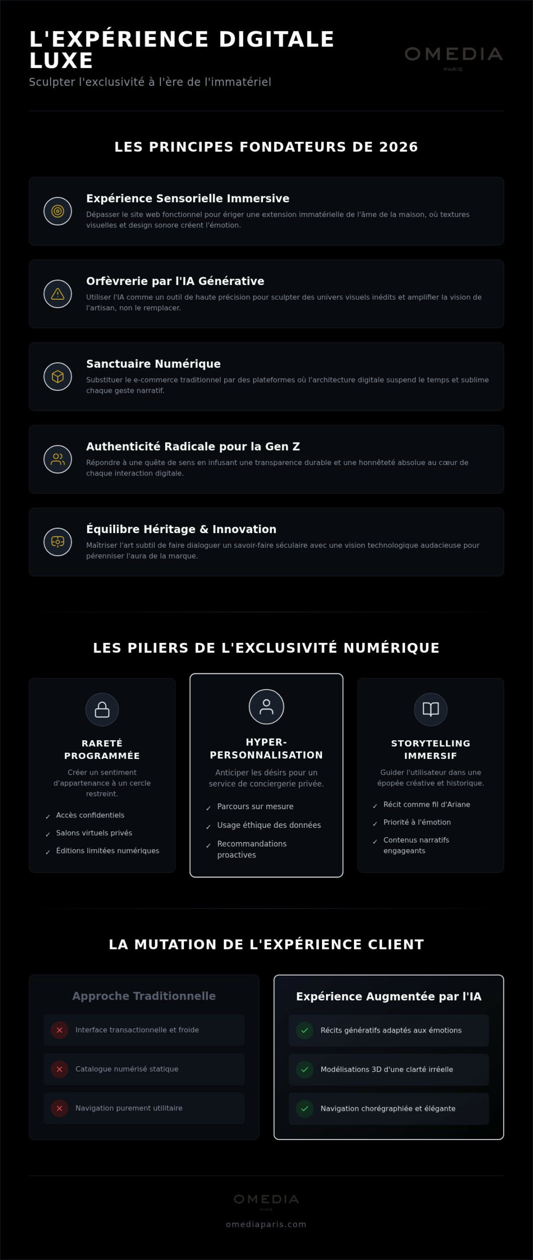 Expérience digitale luxe : sculpter l'exclusivité numérique en 2026