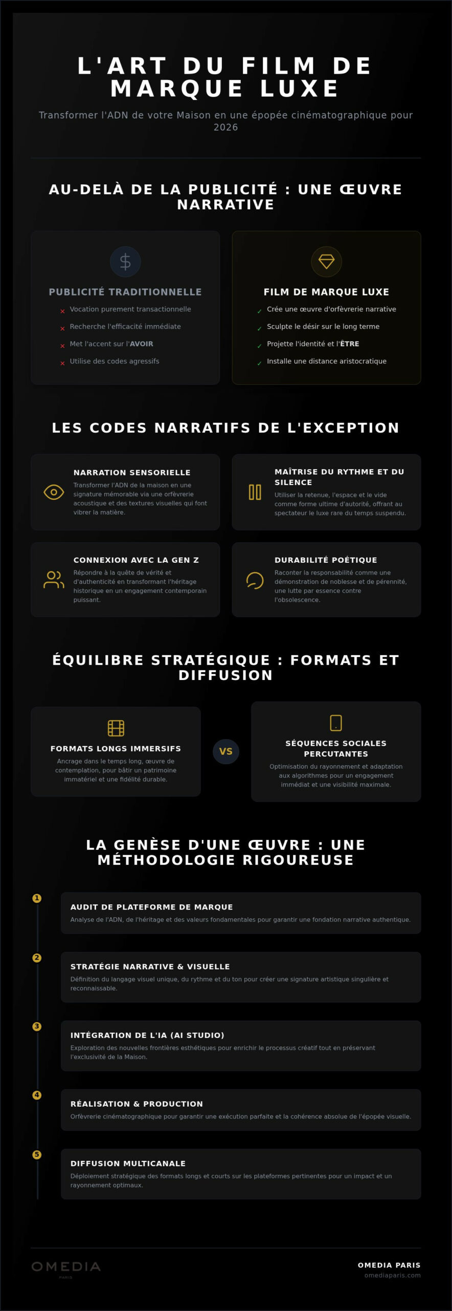 Le Film de Marque Luxe : Sculpter l'Émotion et l'Éternité en 2026