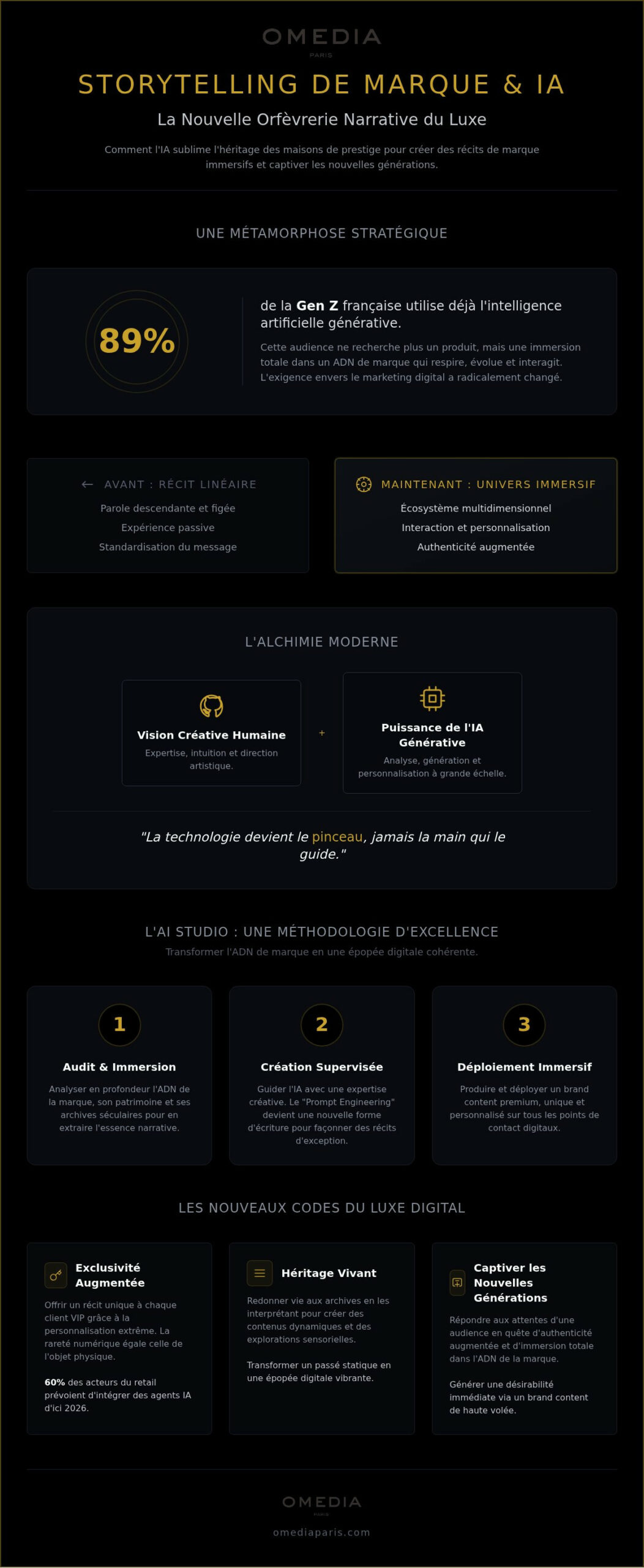 Storytelling de marque et IA luxe : l'alchimie de l'exception en 2026