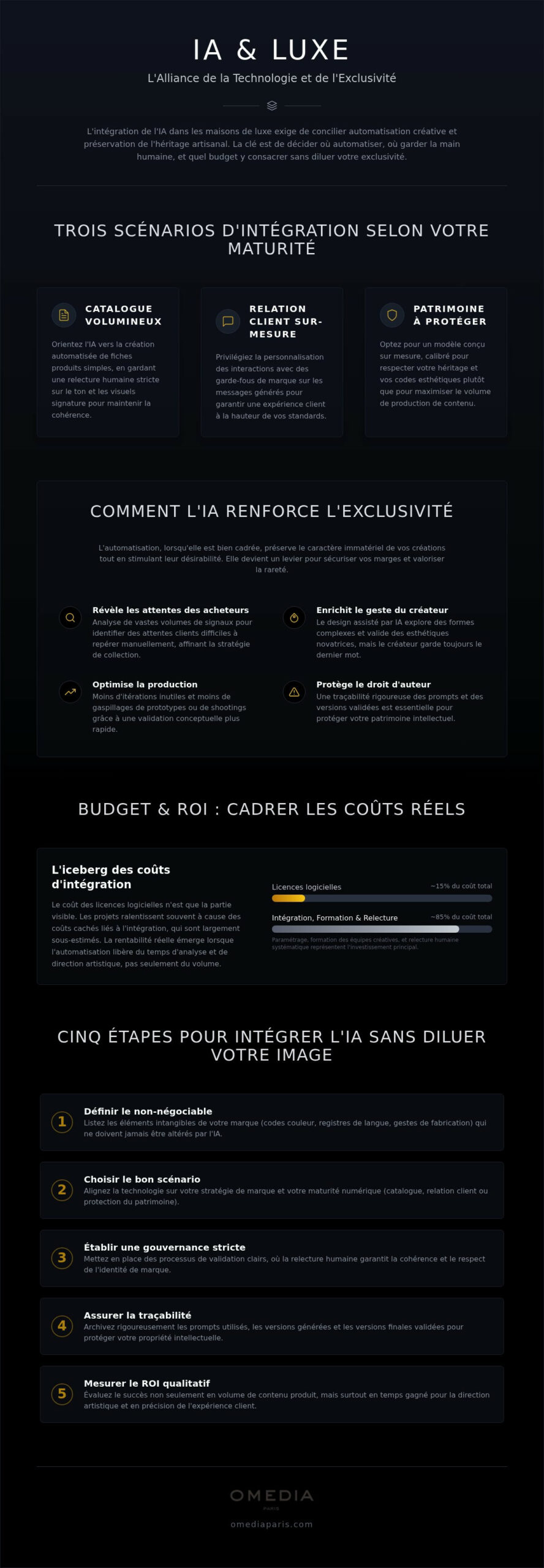 Contenu généré par IA pour le luxe : guide des bonnes pratiques