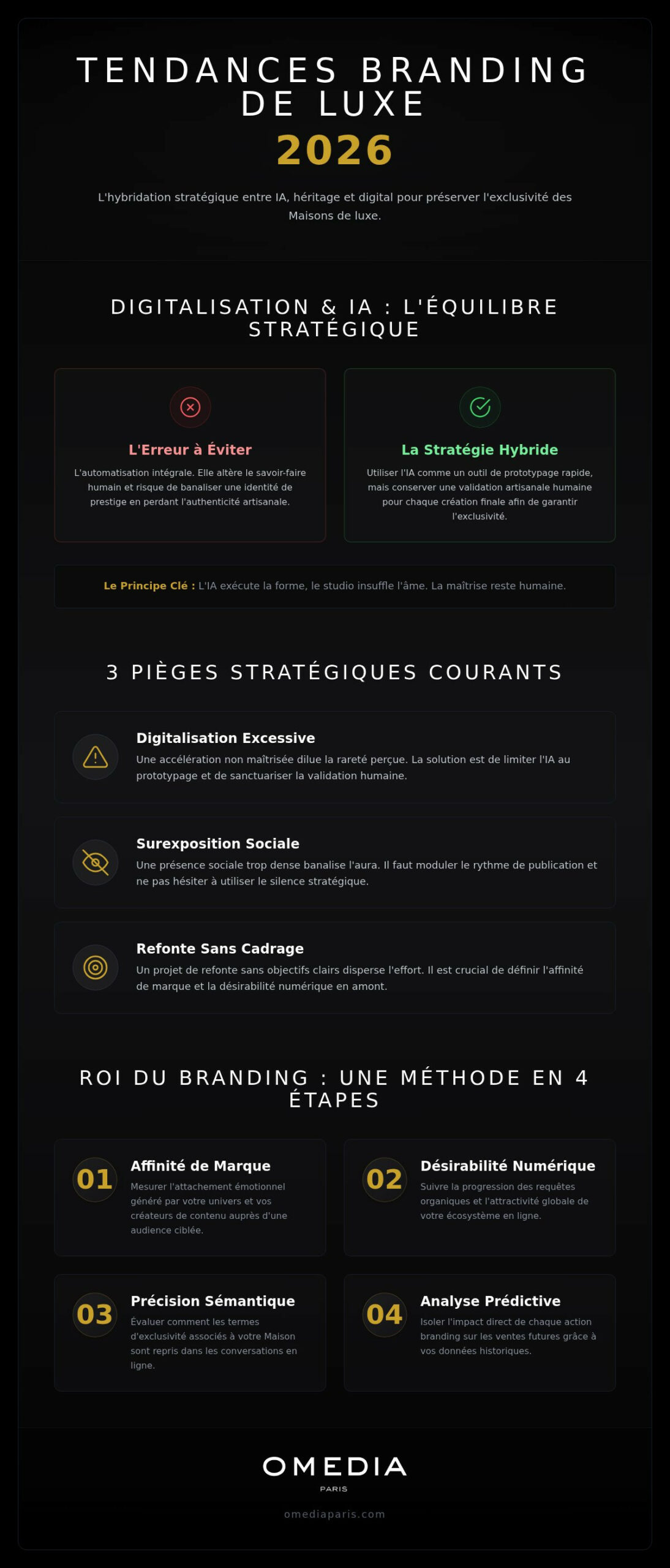 Tendances branding de luxe 2026 : digitalisation, IA et budgets