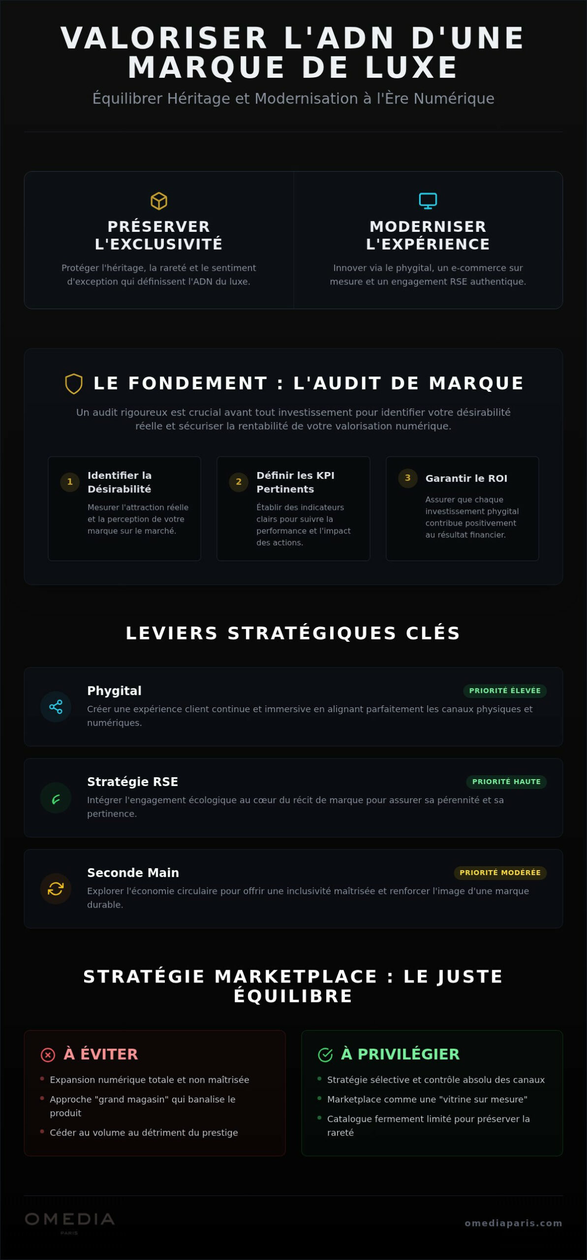 Valoriser adn marque luxe: Tout ce que Vous Devez Savoir