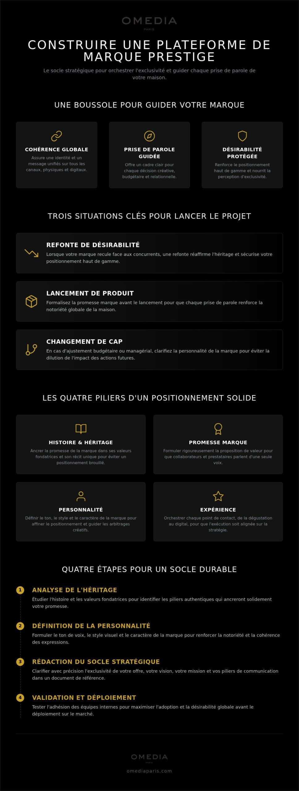Plateforme de marque prestige : quand cela convient et à quoi faire attention