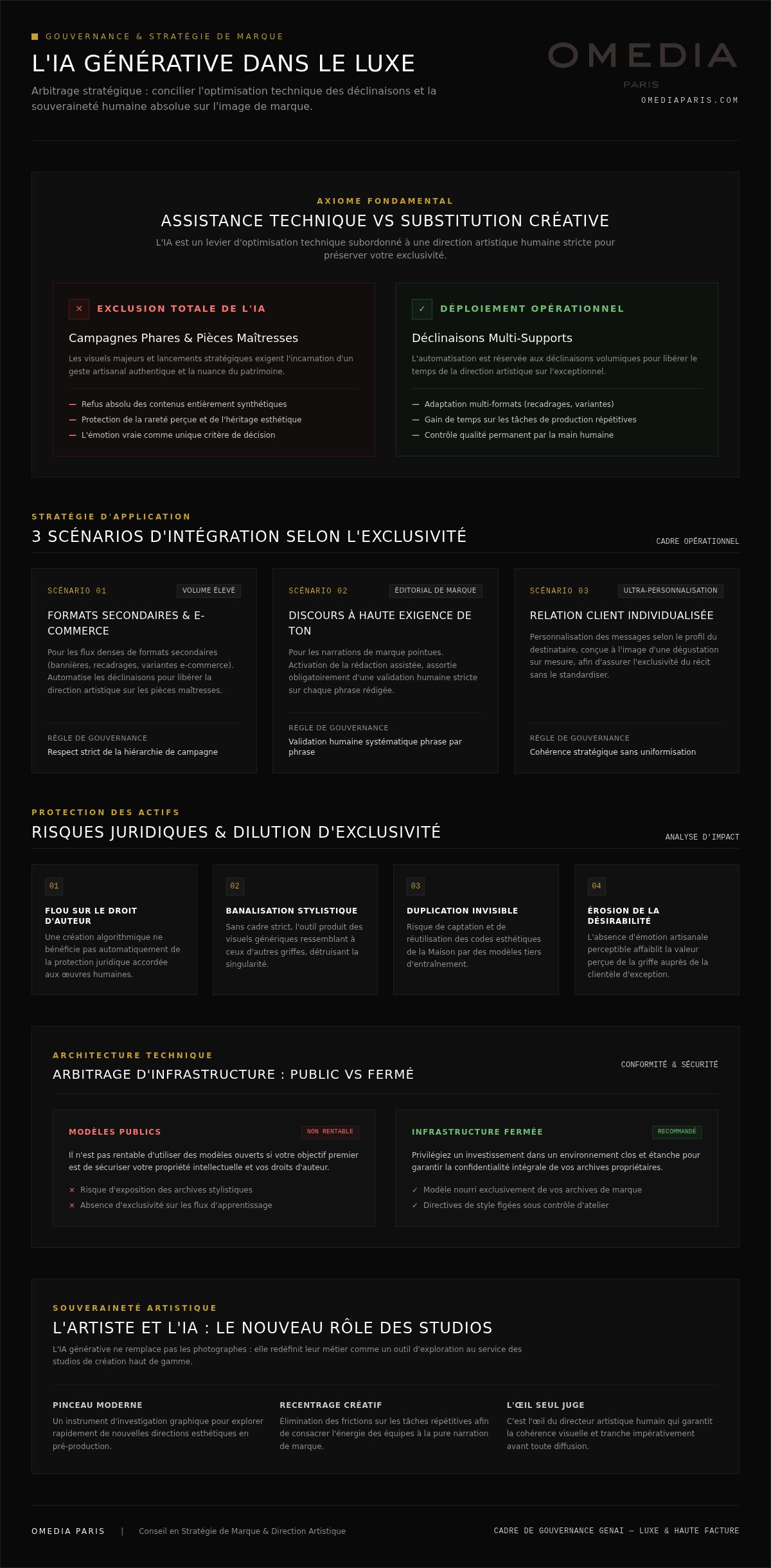 IA générative pour la création de contenu de luxe : Guide et usages