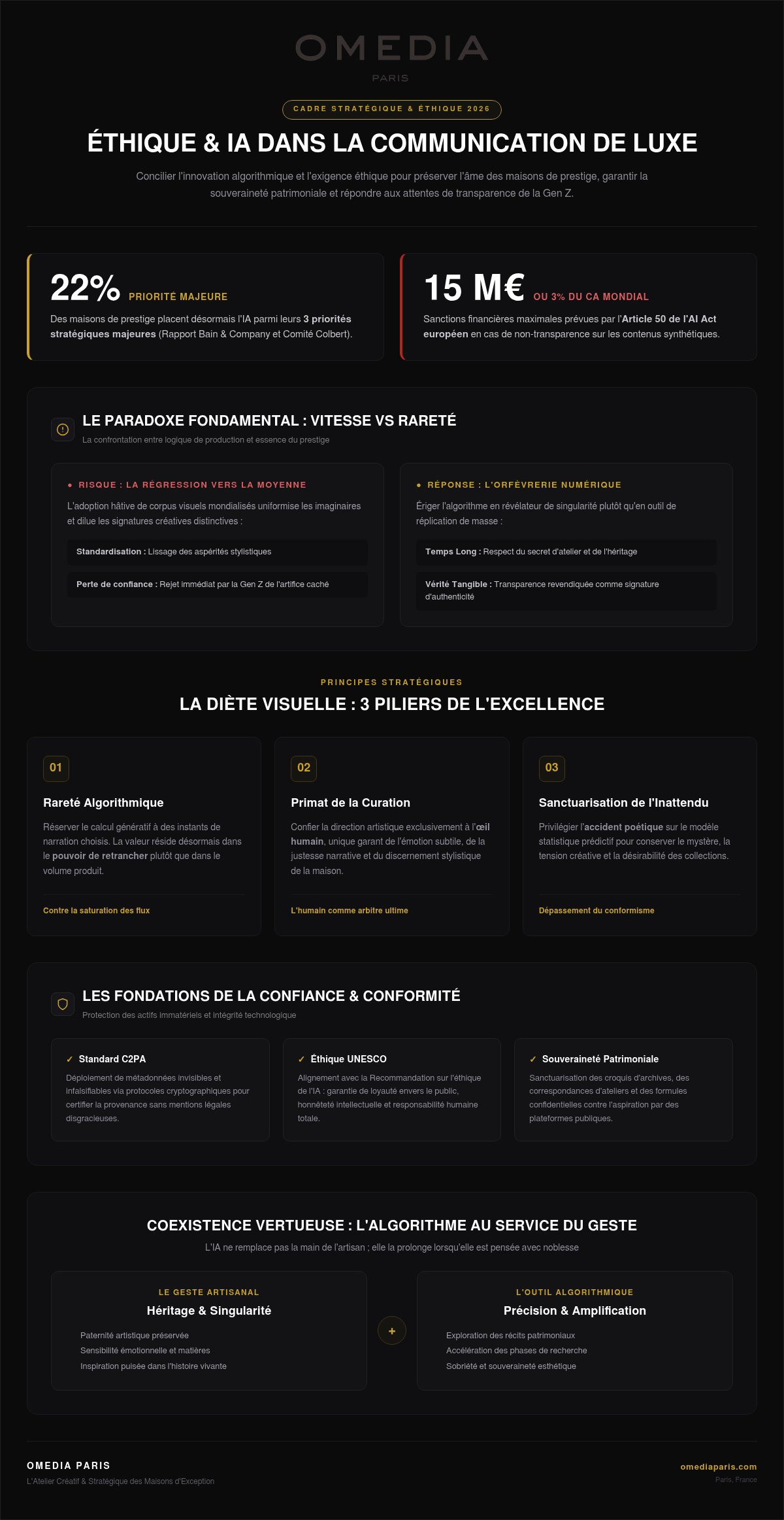 Éthique et Intelligence Artificielle : Redéfinir la Communication de Luxe en 2026