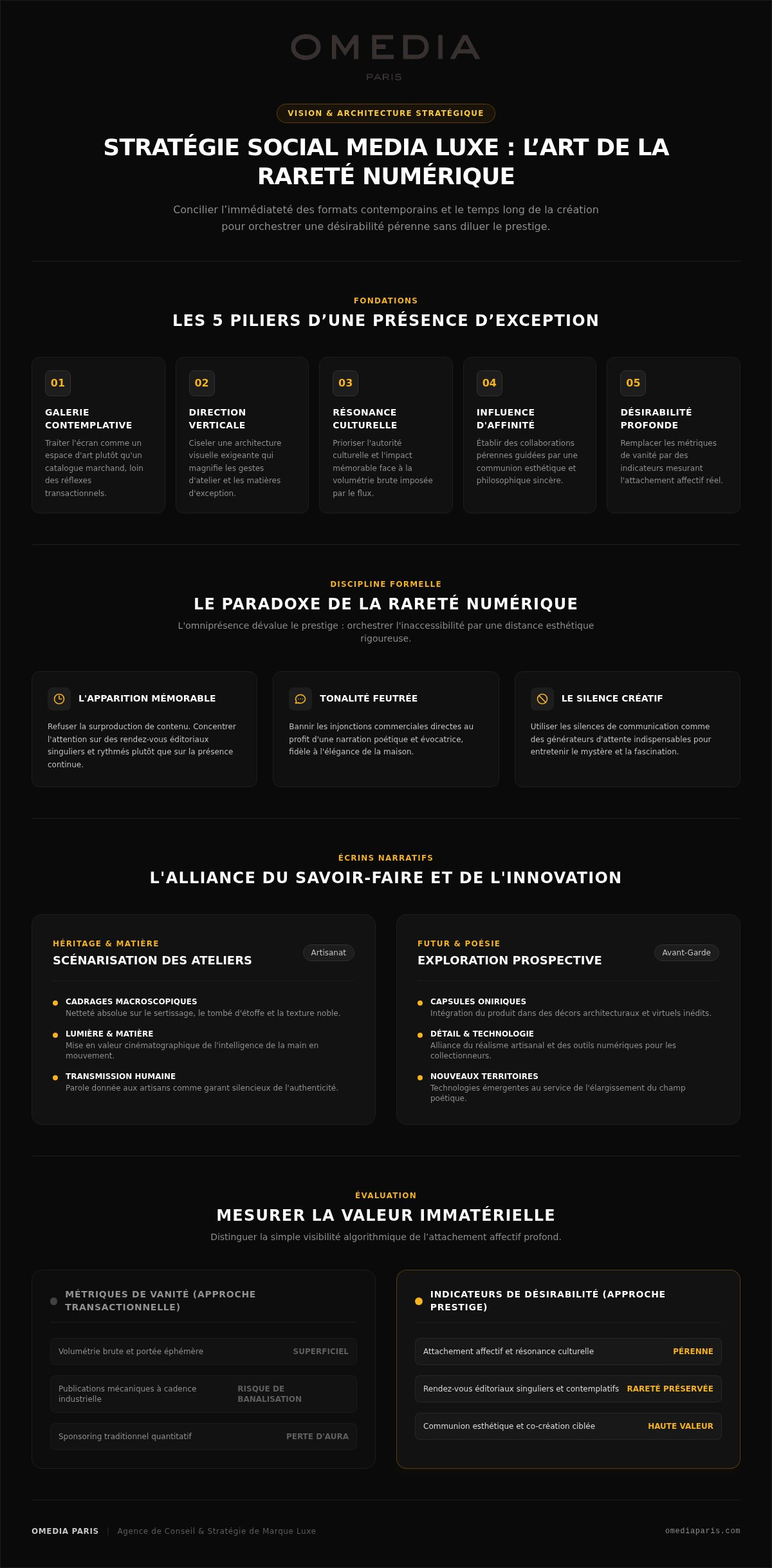 Stratégie social media luxe : orchestrer l’exclusivité et le désir en 2026