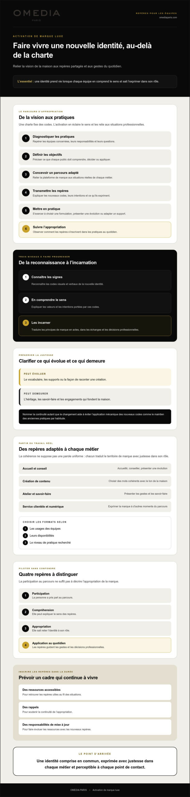 Activation de marque luxe : former les équipes à une nouvelle identité en 2026
