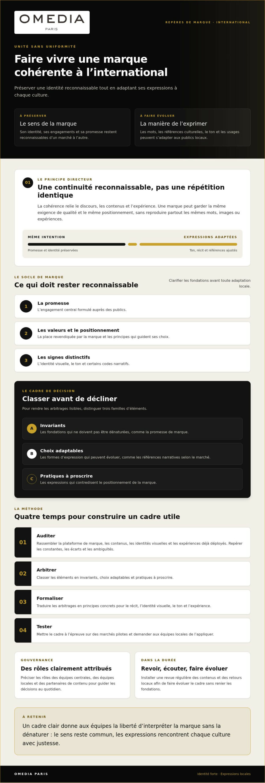 Maintenir la cohérence de marque à l’international : méthode et repères