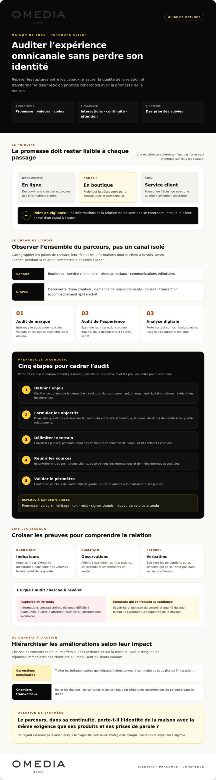 Audit de marque de luxe : évaluer l’expérience client omnicanale en 2026
