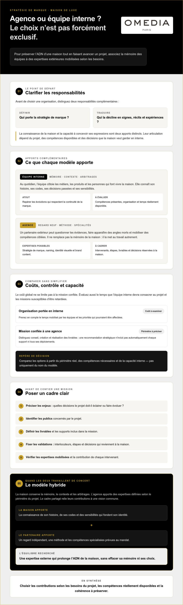 Agence de branding vs équipe interne : quel modèle pour une maison de luxe en 2026 ?